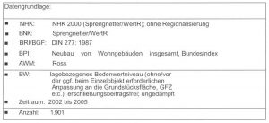 Tabelle 4 Datengrundlage Wertermittlungsforum